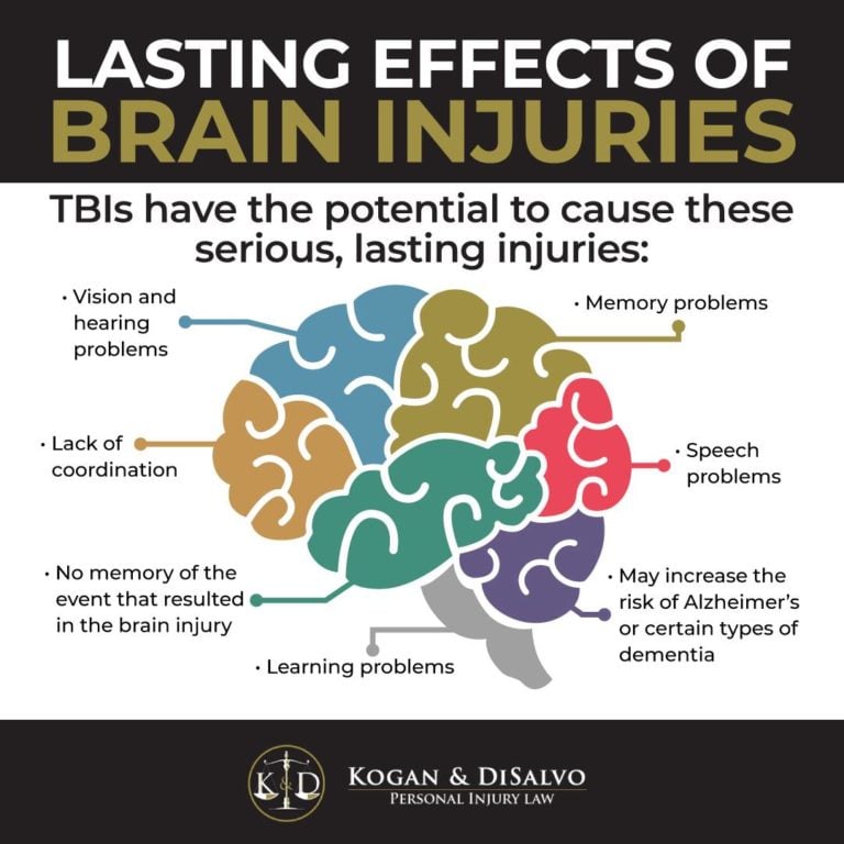 An infographic by Kogan & DiSalvo on the lasting effects of traumatic brain injuries