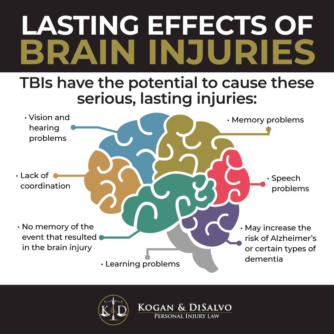 Lasting Effects of a Brain Injury | Kogan & DiSalvo, P.A.