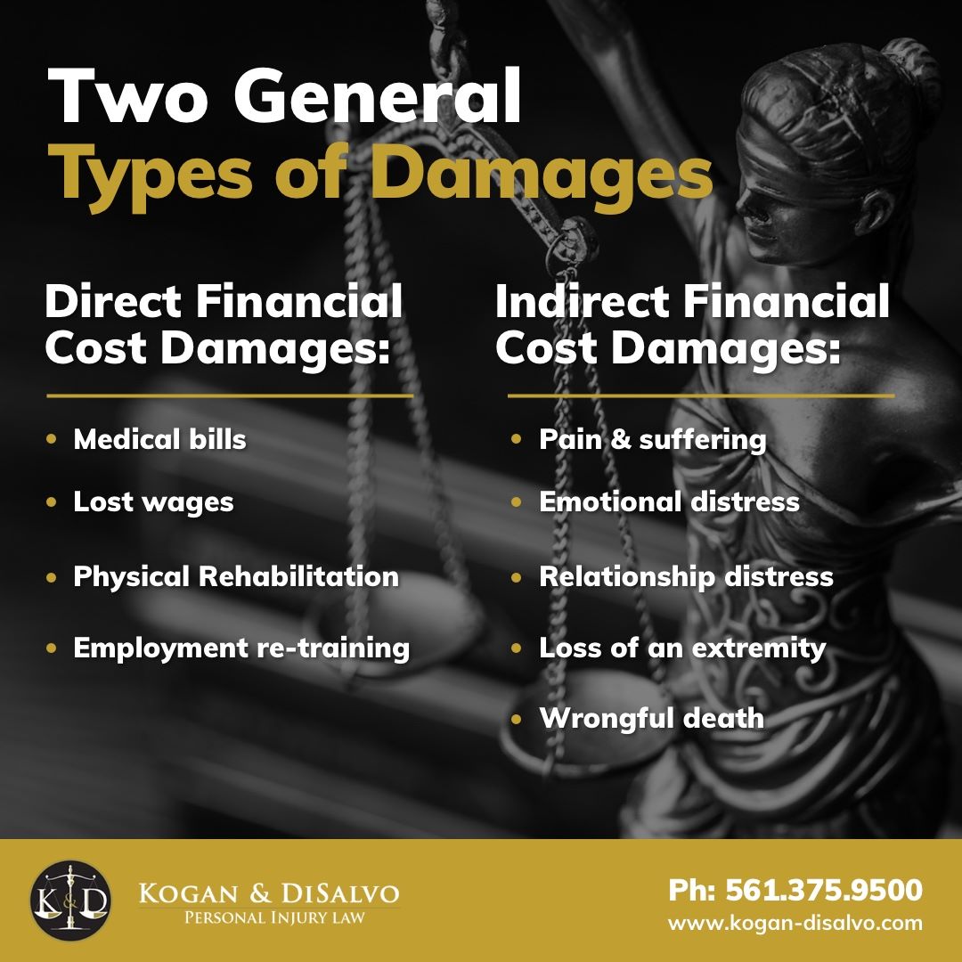 Flyer with information about types of damages from personal injury
