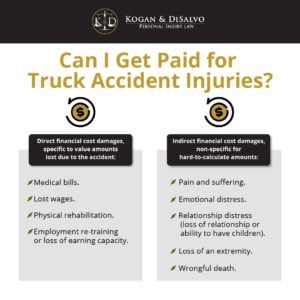 truck accident infographic direct and indirect damages to get compensation for accident