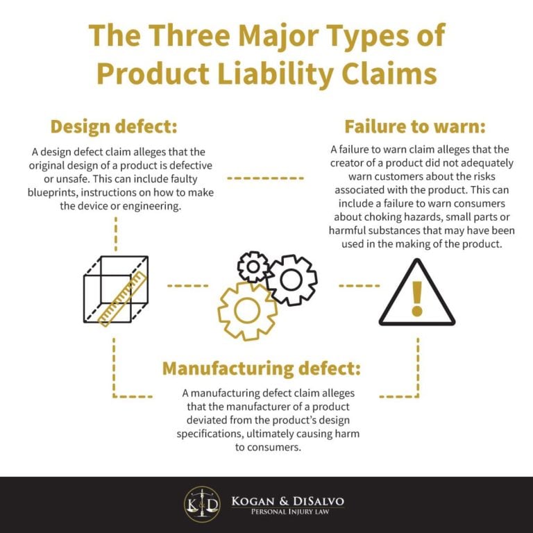 Infographic product liability infographic design defect, failure to warn, manufacturing defect