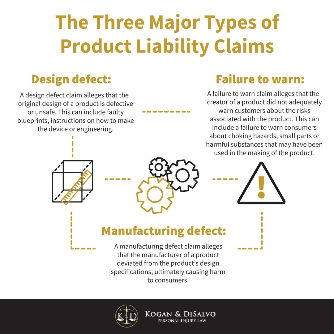 product liability infographic design defect, failure to warn, manufacturing defect