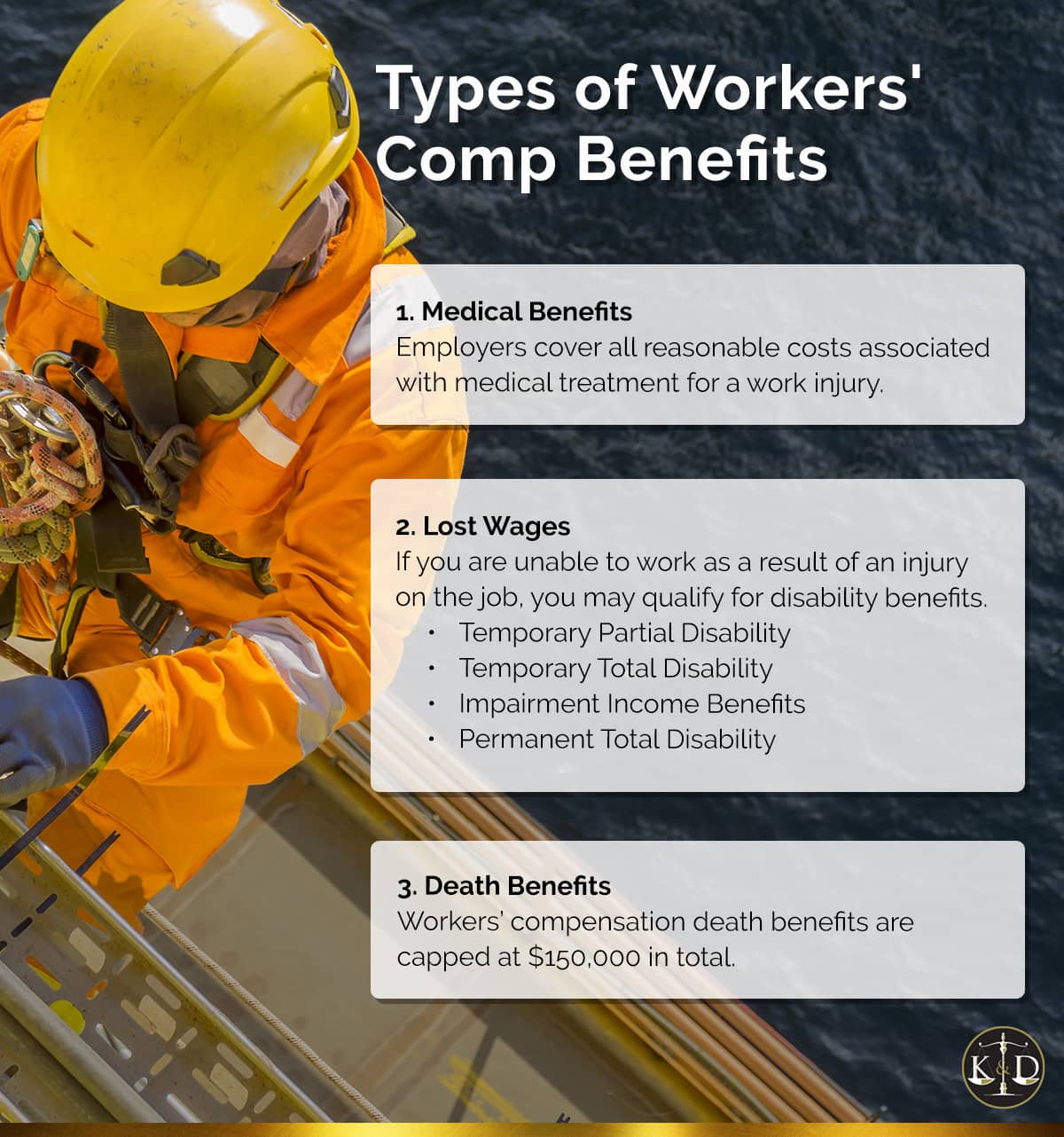 What Are My Workers' Compensation Benefits? | Kogan and DiSalvo