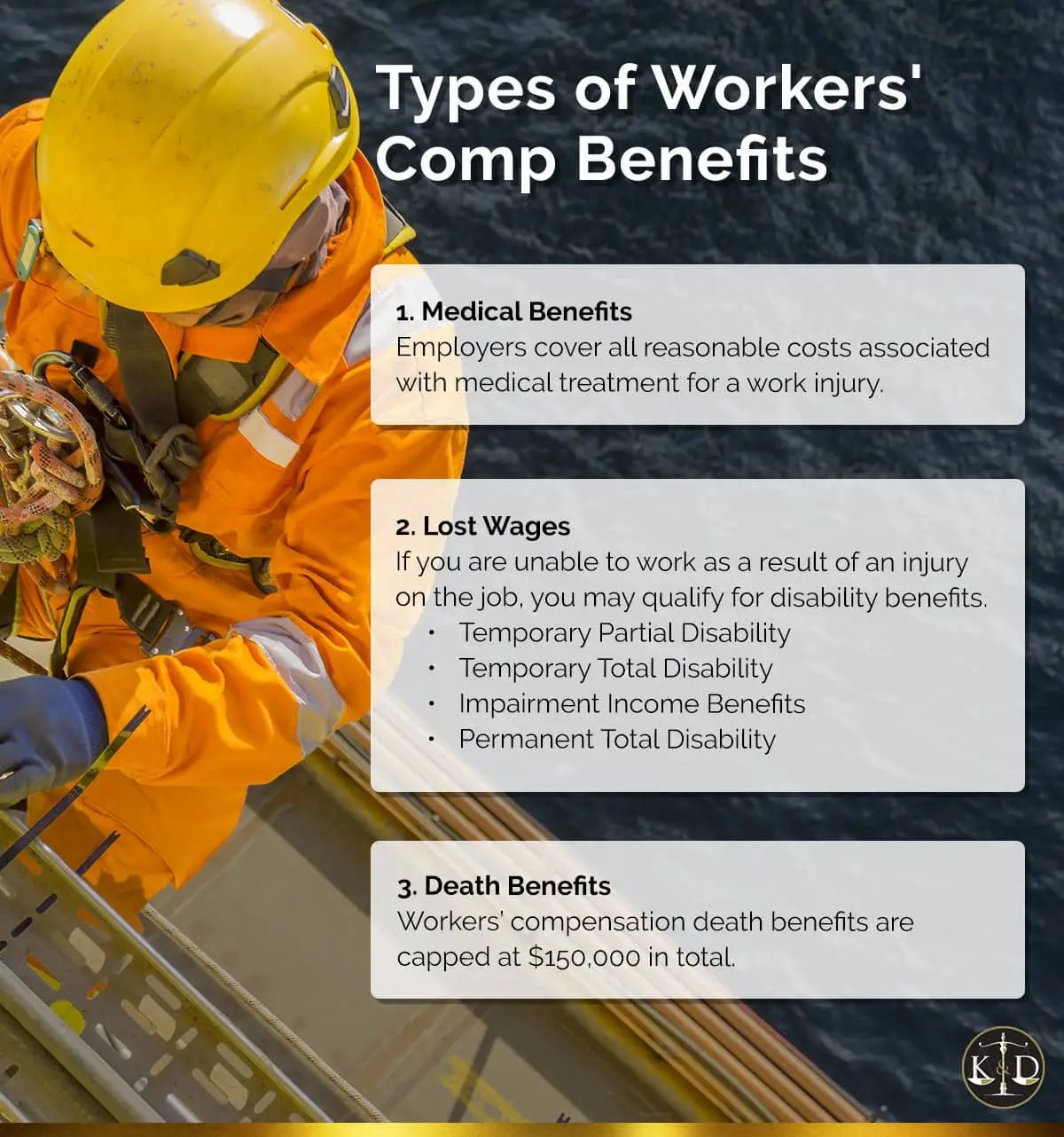 What Are My Workers' Compensation Benefits? | Kogan and DiSalvo